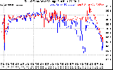 Solar PV/Inverter Performance Photovoltaic Panel Voltage Output