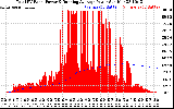 Solar PV/Inverter Performance Total PV Panel & Running Average Power Output