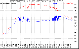 Solar PV/Inverter Performance Inverter Operating Temperature