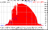 Solar PV/Inverter Performance West Array Power Output & Solar Radiation