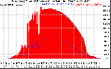 Solar PV/Inverter Performance West Array Power Output & Effective Solar Radiation