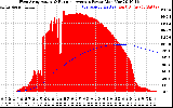 Solar PV/Inverter Performance West Array Actual & Running Average Power Output