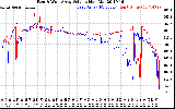 Solar PV/Inverter Performance Photovoltaic Panel Voltage Output