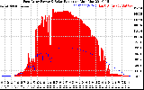 Solar PV/Inverter Performance East Array Power Output & Solar Radiation