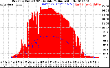 Solar PV/Inverter Performance East Array Power Output & Effective Solar Radiation