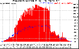 Solar PV/Inverter Performance West Array Power Output & Solar Radiation