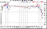 Solar PV/Inverter Performance Photovoltaic Panel Voltage Output