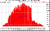 Solar PV/Inverter Performance East Array Power Output & Effective Solar Radiation