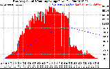 Solar PV/Inverter Performance East Array Actual & Running Average Power Output