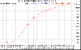 Solar PV/Inverter Performance Daily Energy Production