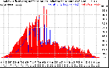 Solar PV/Inverter Performance Solar Radiation & Effective Solar Radiation per Minute