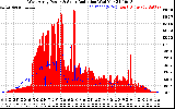 Solar PV/Inverter Performance West Array Power Output & Solar Radiation