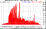 Solar PV/Inverter Performance West Array Actual & Running Average Power Output