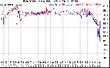 Solar PV/Inverter Performance Photovoltaic Panel Voltage Output