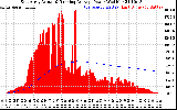 Solar PV/Inverter Performance East Array Actual & Running Average Power Output