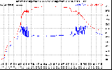 Solar PV/Inverter Performance Inverter Operating Temperature