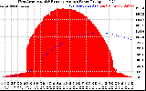 Solar PV/Inverter Performance West Array Actual & Running Average Power Output