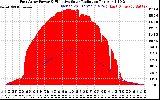 Solar PV/Inverter Performance East Array Power Output & Effective Solar Radiation