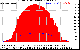 Solar PV/Inverter Performance Grid Power & Solar Radiation