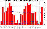 Solar PV/Inverter Performance Monthly Solar Energy Production Running Average