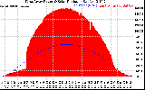 Solar PV/Inverter Performance West Array Power Output & Solar Radiation