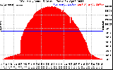 Solar PV/Inverter Performance West Array Actual & Average Power Output