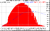 Solar PV/Inverter Performance East Array Actual & Running Average Power Output