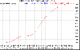 Solar PV/Inverter Performance Daily Energy Production