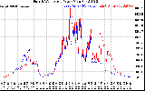 Solar PV/Inverter Performance Photovoltaic Panel Power Output