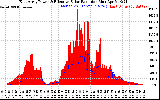 Solar PV/Inverter Performance East Array Power Output & Effective Solar Radiation