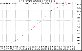 Solar PV/Inverter Performance Daily Energy Production