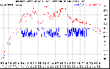 Solar PV/Inverter Performance Inverter Operating Temperature