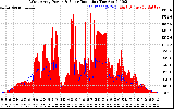 Solar PV/Inverter Performance West Array Power Output & Solar Radiation