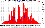 Solar PV/Inverter Performance West Array Power Output & Effective Solar Radiation