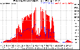 Solar PV/Inverter Performance West Array Power Output & Solar Radiation