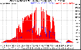 Solar PV/Inverter Performance West Array Power Output & Effective Solar Radiation