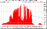 Solar PV/Inverter Performance West Array Actual & Running Average Power Output