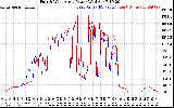 Solar PV/Inverter Performance Photovoltaic Panel Power Output