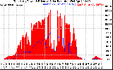 Solar PV/Inverter Performance East Array Power Output & Effective Solar Radiation