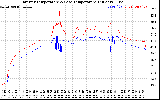 Solar PV/Inverter Performance Inverter Operating Temperature