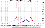 Solar PV/Inverter Performance Photovoltaic Panel Current Output