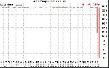 Solar PV/Inverter Performance Grid Voltage