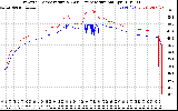 Solar PV/Inverter Performance Inverter Operating Temperature