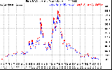 Solar PV/Inverter Performance Photovoltaic Panel Power Output