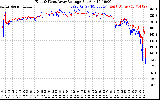 Solar PV/Inverter Performance Photovoltaic Panel Voltage Output