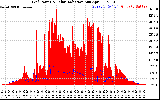 Solar PV/Inverter Performance Grid Power & Solar Radiation