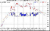 Solar PV/Inverter Performance Inverter Operating Temperature