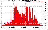 Solar PV/Inverter Performance West Array Power Output & Solar Radiation