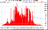 Solar PV/Inverter Performance East Array Actual & Running Average Power Output