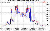 Solar PV/Inverter Performance PV Panel Power Output & Inverter Power Output